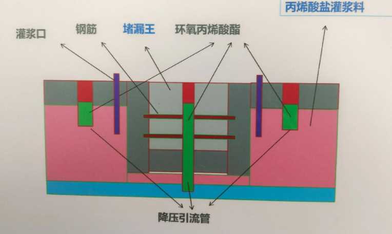 忻州定襄县防水堵漏工程设计