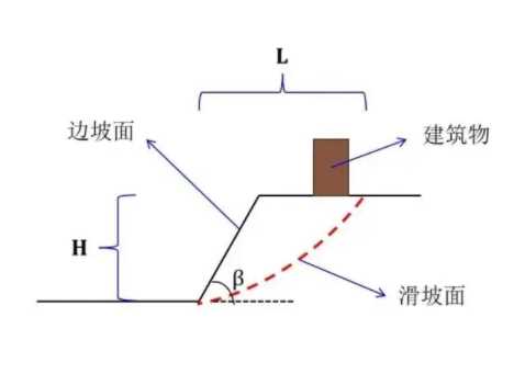 忻州定襄县边坡工程设计